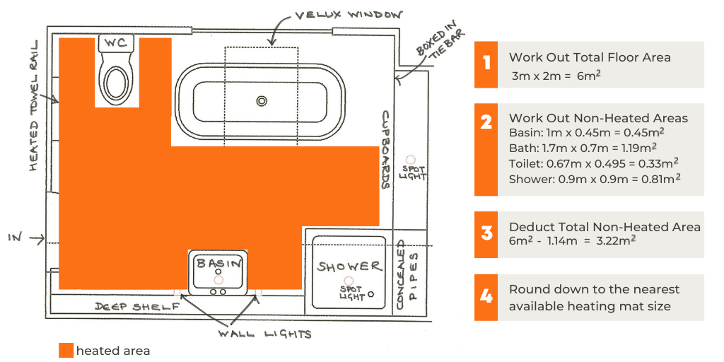blog diagram 2 1