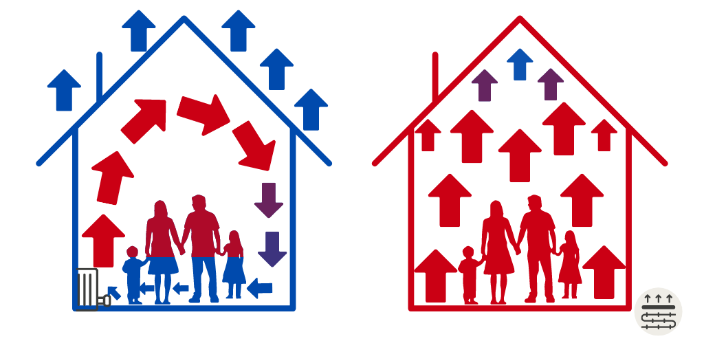 The difference in effectives of convectional vs. underfloor heating blog diagram 3